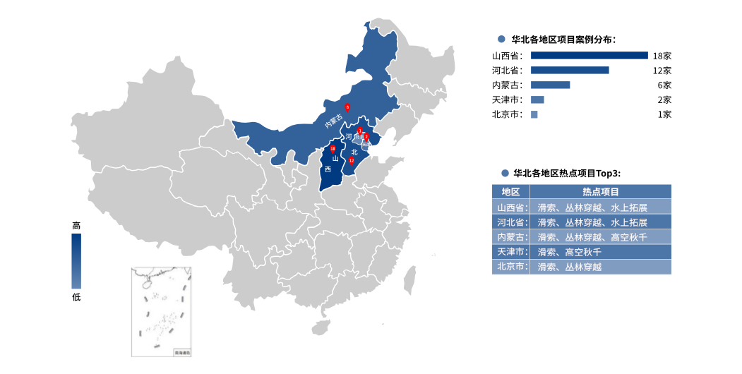 华北